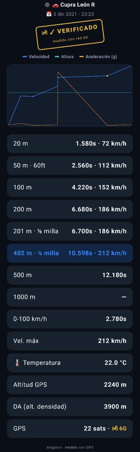 Tiempos DragZero